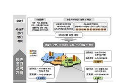 농식품부, 지자체와 손잡고 ‘살고싶은 농촌만들기’ 나선다