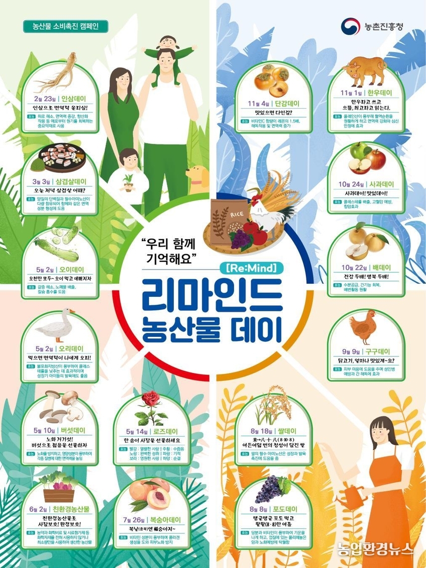 희망나눔캠페인 계획, ‘리마인드 농산물데이’ 캠페인 포스터