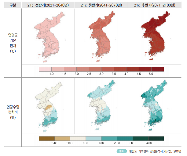 과거 30년(1912~ 1941년)과 최근 30년 (1988 ~ 2017년)을 비교하면 여름이 길어지고 겨울이 짧아지고 있다