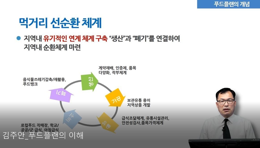 한국농수산식품유통공사는 6월1일부터 일반 국민들을 대상으로 무료 온라인 교육을 실시한다( 푸드플랜 올라인 화면0