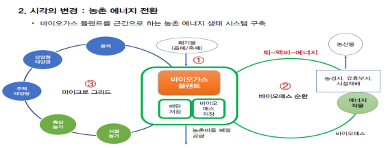 홍성 성우에너지 사례