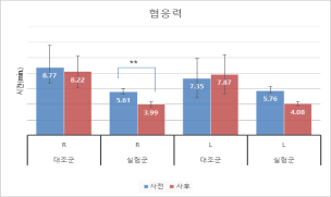  협응력 변화