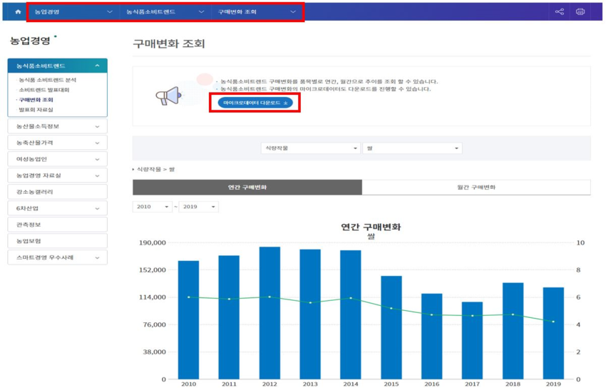 농촌진흥청 농업기술정보 포털사이트‘농사로’화면