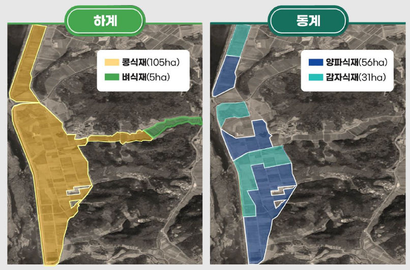 < 생산 계획 >