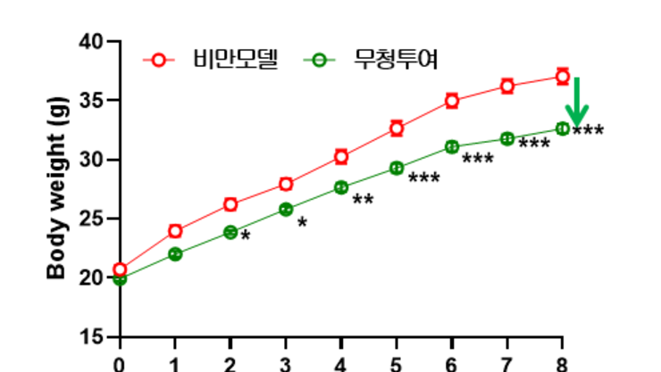 친환경 천연 소재 '무청', ‘장 건강’ 특급 도우미