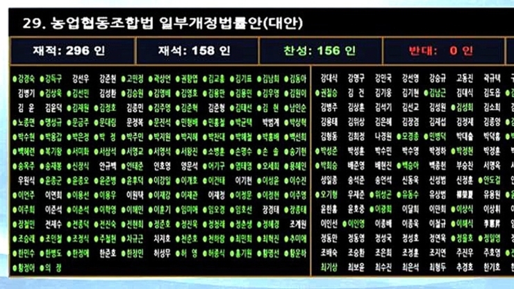 농협개혁 등 민생현안 해결...법안 4건 국회 통과