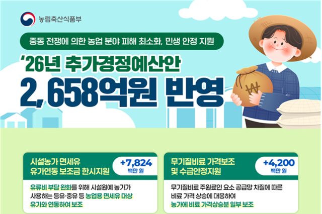 중동전쟁 농업 분야 피해 최소화, 추경 예산안 편성