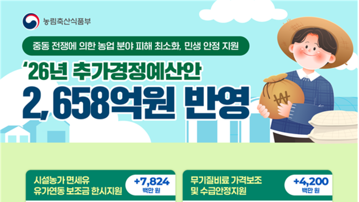 중동전쟁 농업 분야 피해 최소화, 추경 예산안 편성