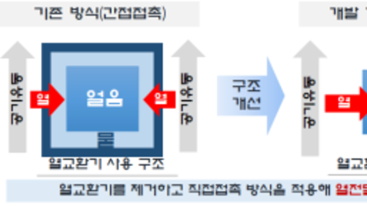 냉장운송차량서 이산화탄소 없앤다